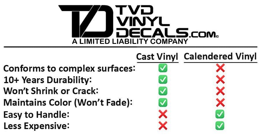 Premium Cast Vinyl Decal Letter Inserts for 2020 - 2024 SUPER DUTY Limited Edition Tailgate - TVD Vinyl Decals