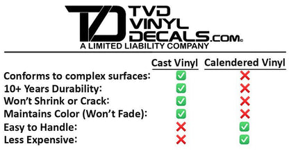 Premium Cast Vinyl Inlay Letter Decals for 2016-2023 Tacoma/2014-2021 Tundra Tailgate Handle - TVD Vinyl Decals