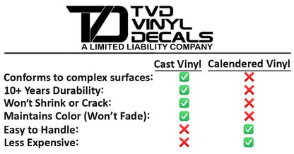 Premium Cast Vinyl Letter Decals for 2020-2023 F-250 LIMITED Tailgate - TVD Vinyl Decals